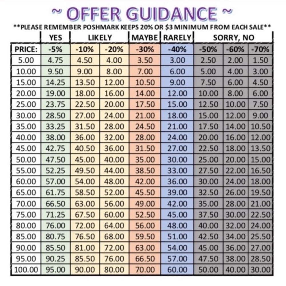 Offers guide..